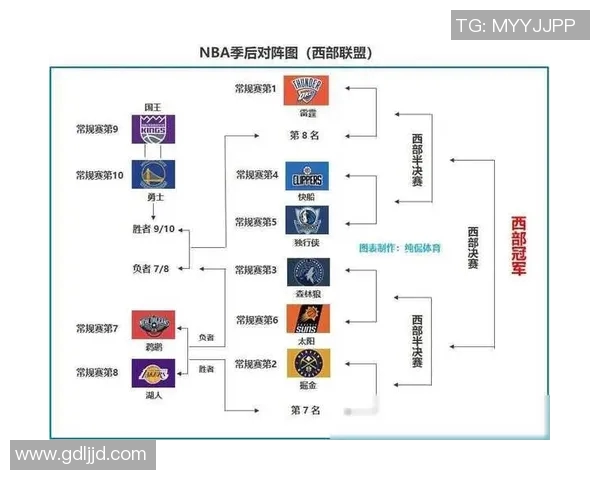 2019年NBA季后赛掘金与勇士的激烈对决回顾与分析 2019年NBA季后赛掘金与勇士的激烈对决回顾与分析